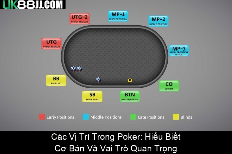 Các Vị Trí Trong Poker Hiểu Biết Cơ Bản Và Vai Trò Quan Trọng
