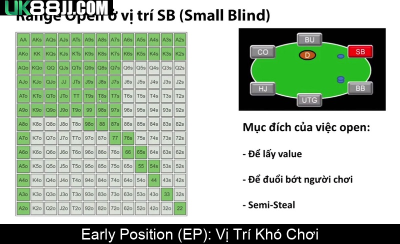 Early Position (EP) Vị Trí Khó Chơi